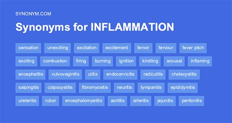 antonyms for inflammation.